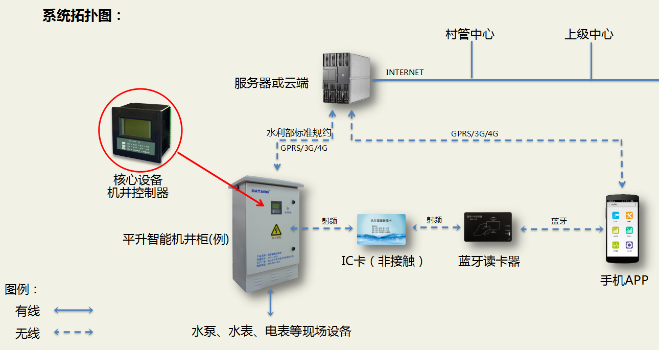 機井灌溉系統結構圖