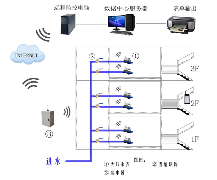 一張圖讀懂Lora無(wú)線(xiàn)遠傳水表