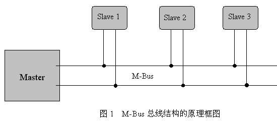 光電表M-bus總線(xiàn)結構圖