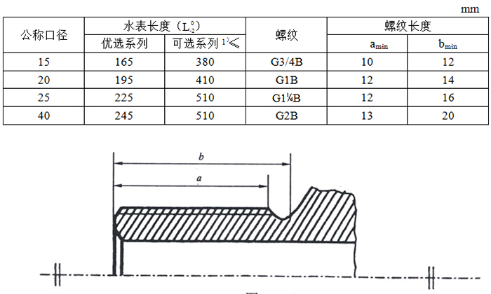 IC卡水表的長(cháng)度和連接端螺紋