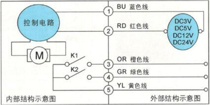 大口徑IC卡智能水表為何要選用蝶閥？