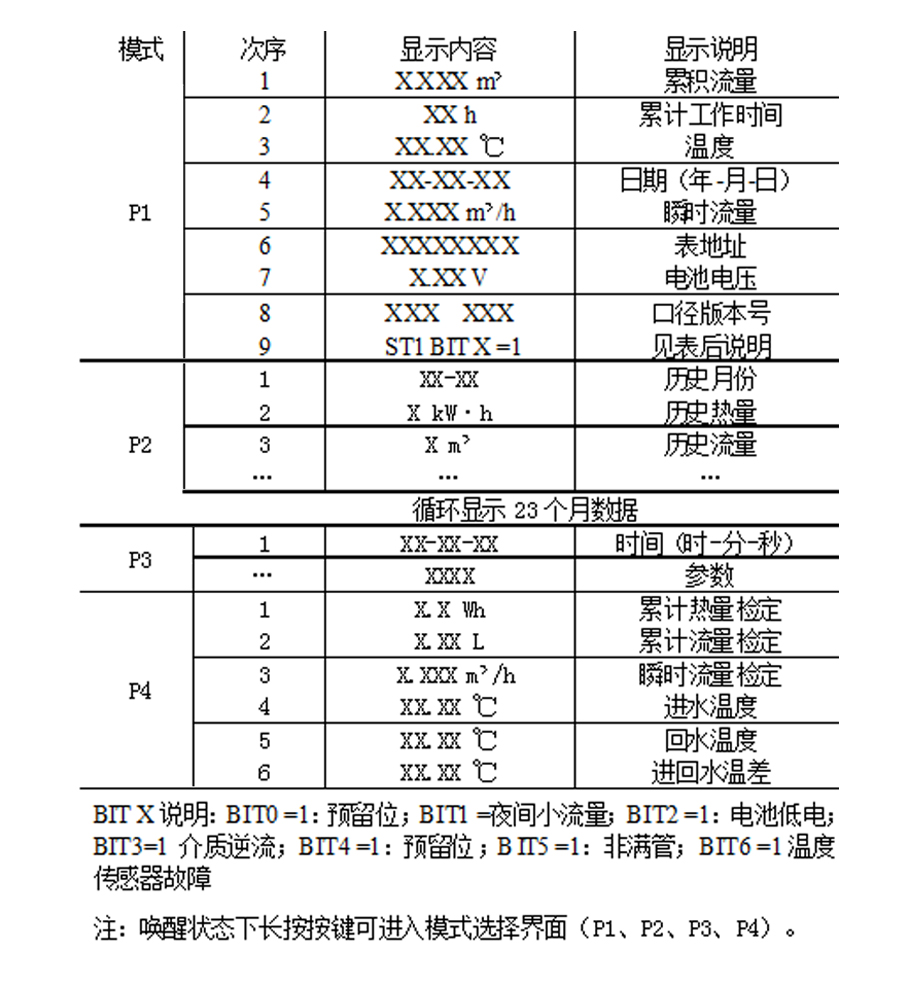 顯示內容