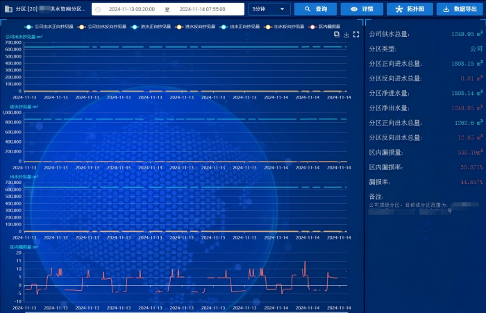 管網(wǎng)漏損監測系統