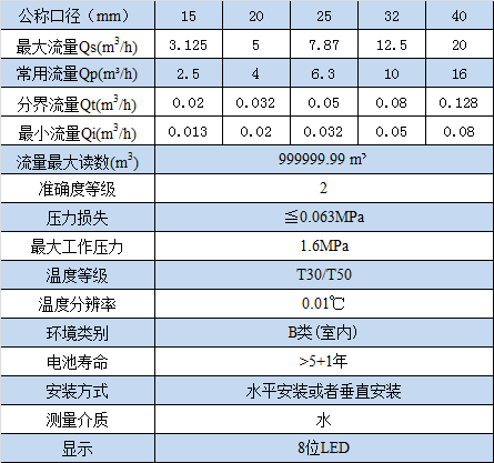 NB-IOT超聲波水表 技術(shù)參數
