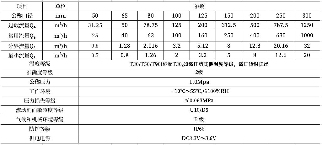 大口徑電子遠傳技術(shù)參數