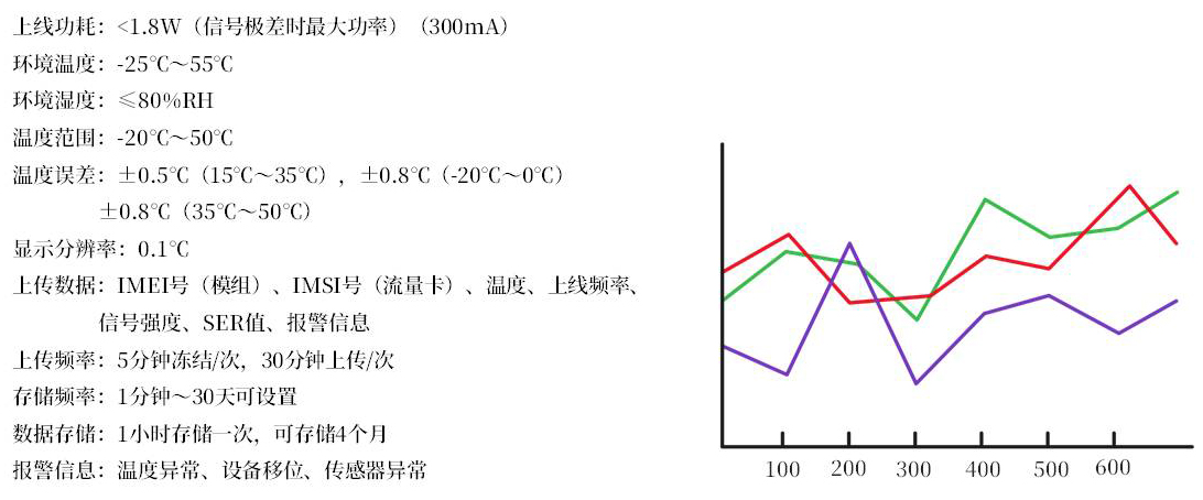 技術(shù)參數