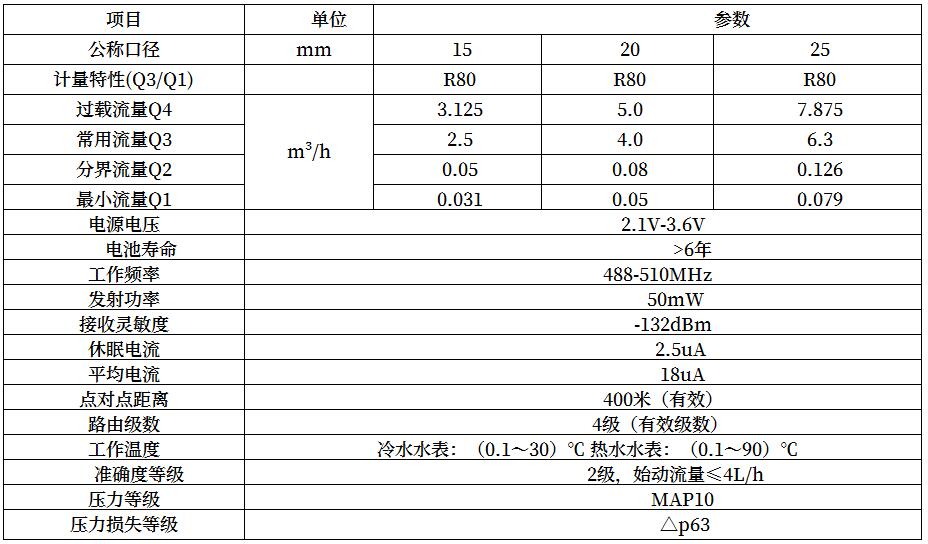 技術(shù)參數