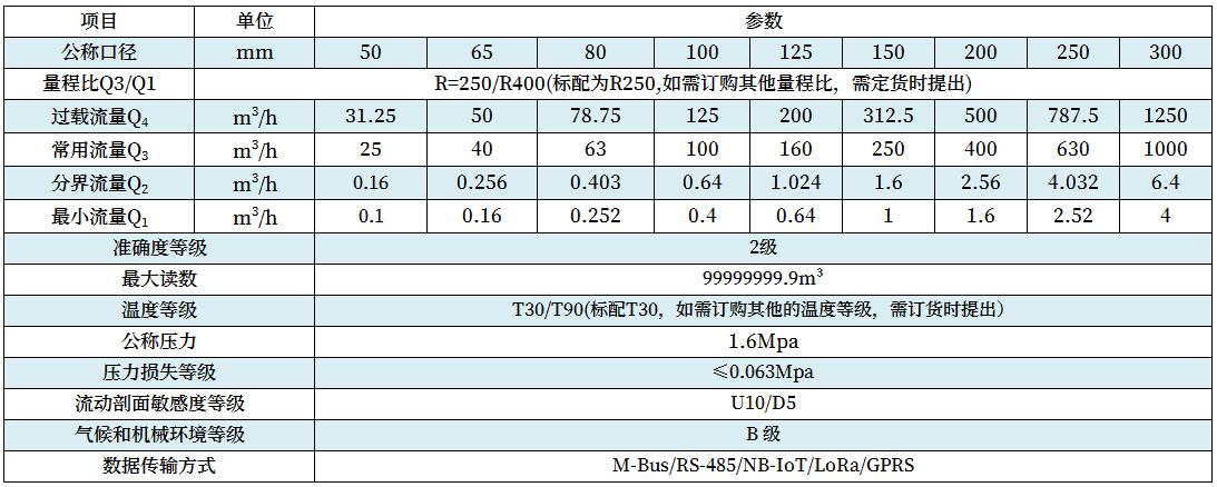 技術(shù)參數