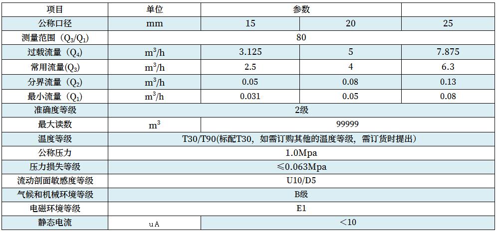 技術(shù)參數