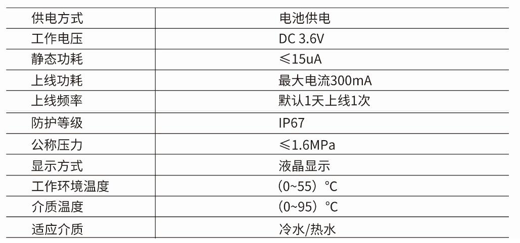 技術(shù)參數11111