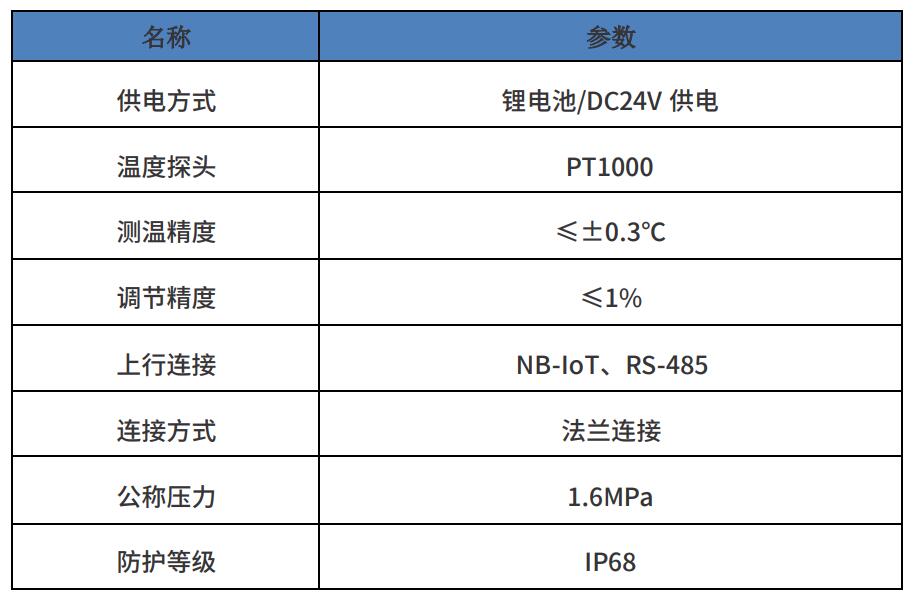 二網(wǎng)平衡閥技術(shù)參數
