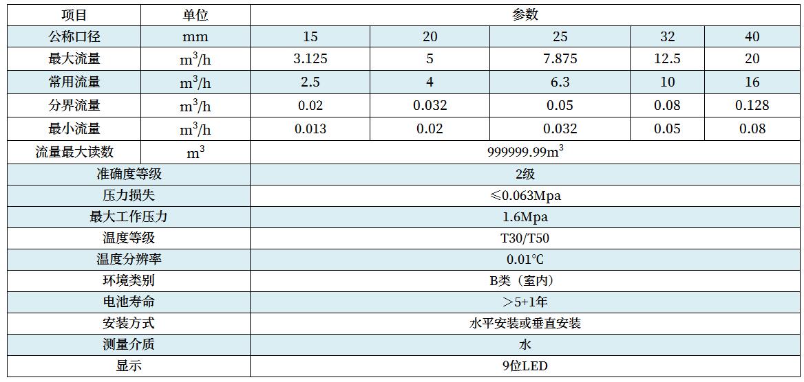 技術(shù)參數