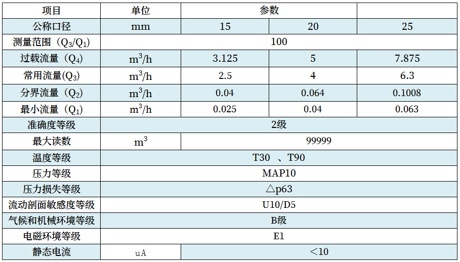 IC卡水表技術(shù)參數