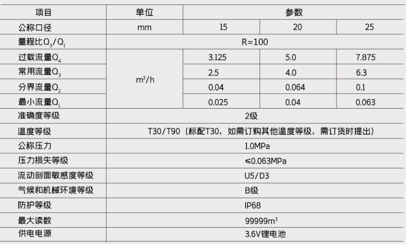 IC卡智能水表技術(shù)參數
