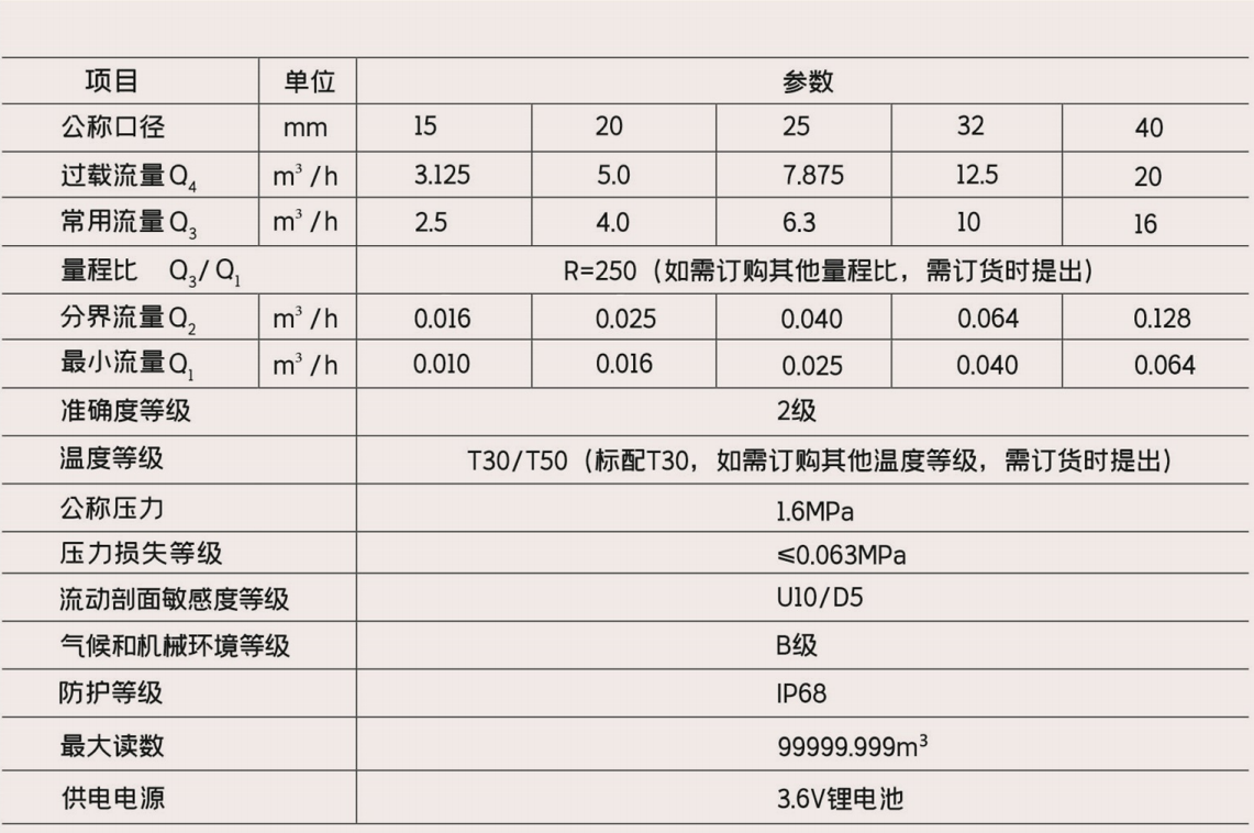 超聲水表技術(shù)參數