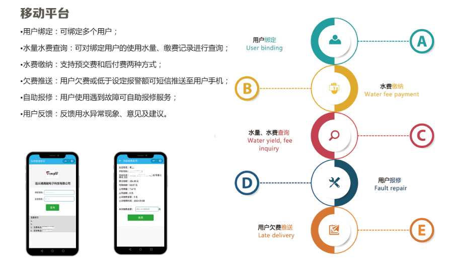 營(yíng)業(yè)移動(dòng)平臺