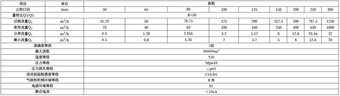 技術(shù)參數