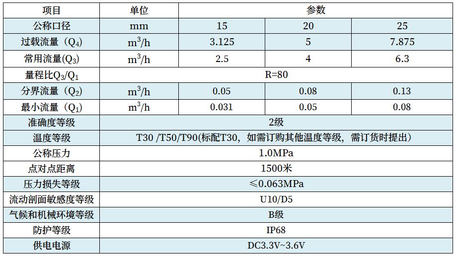 技術(shù)參數